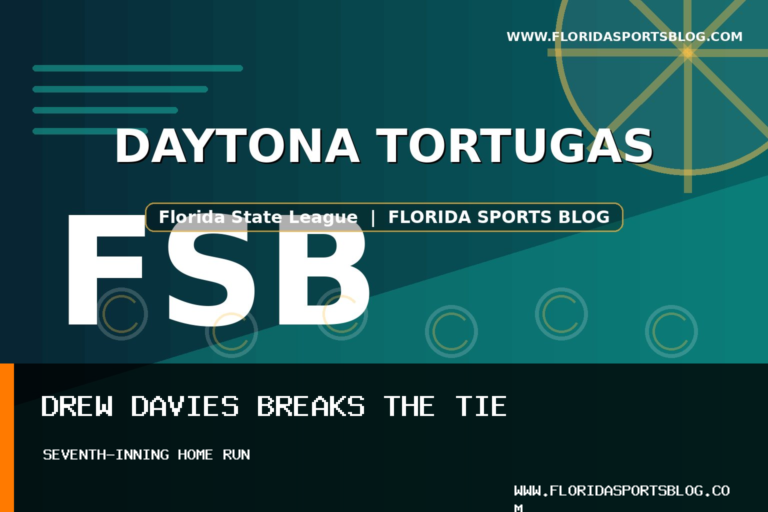 Daytona Tortugas rally past St. Lucie Mets 6-5 as Drew Davies hits seventh-inning winner featured image