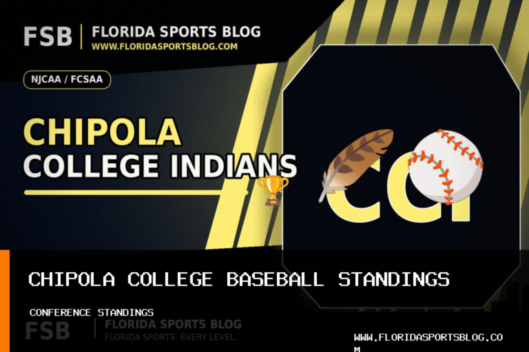 Chipola College baseball stands fourth at .500 in conference standings featured image